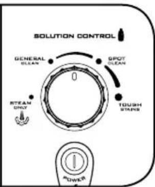 HOOVER TwinTank Steam Mop - - IMPORTANT - 6