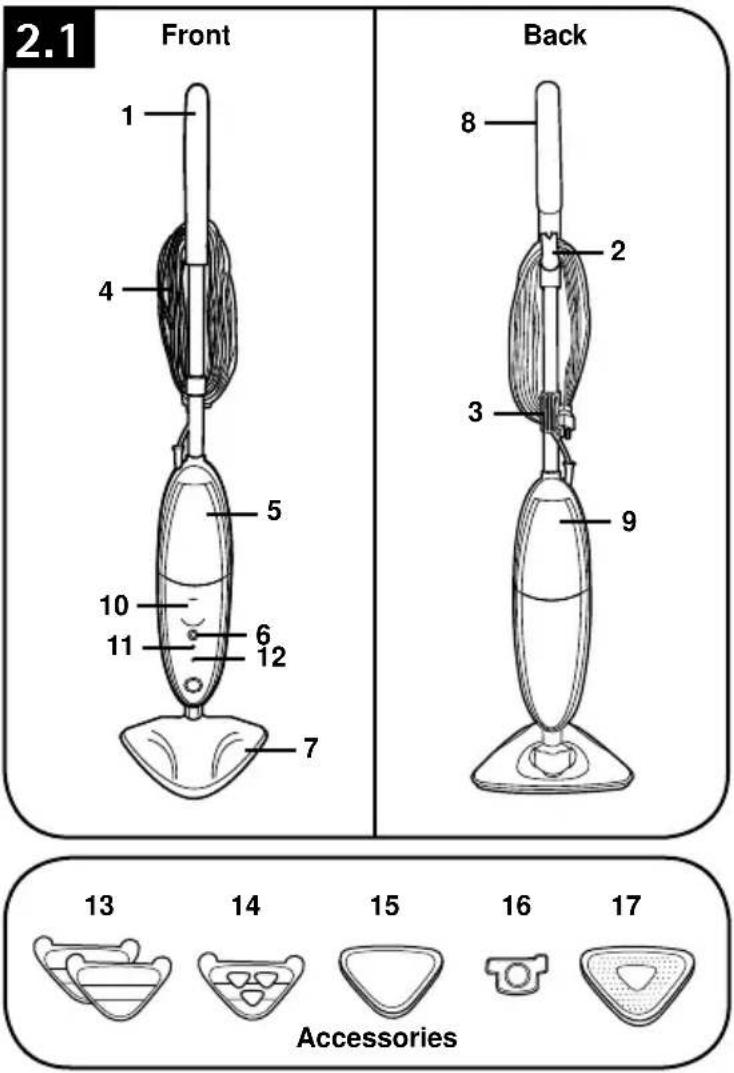 HOOVER TwinTank Steam Mop - TECHNICAL SPECIFICATION - 1