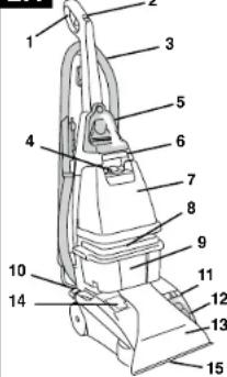 HOOVER SteamVac Power Max - desCripCion de la aspiradOra - 1