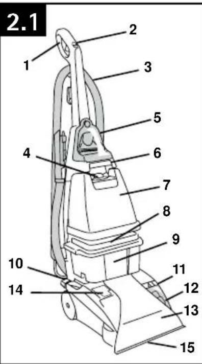 HOOVER SteamVac Pet Complete - desCription de I'aspirateur - 1