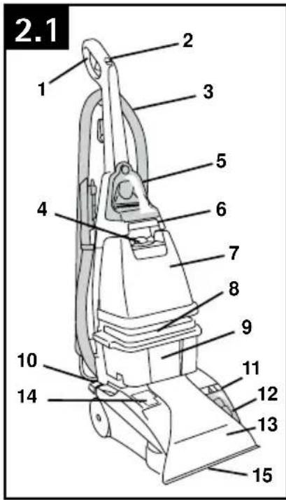 HOOVER SteamVac Pet Complete - Cleaner desCription - 1