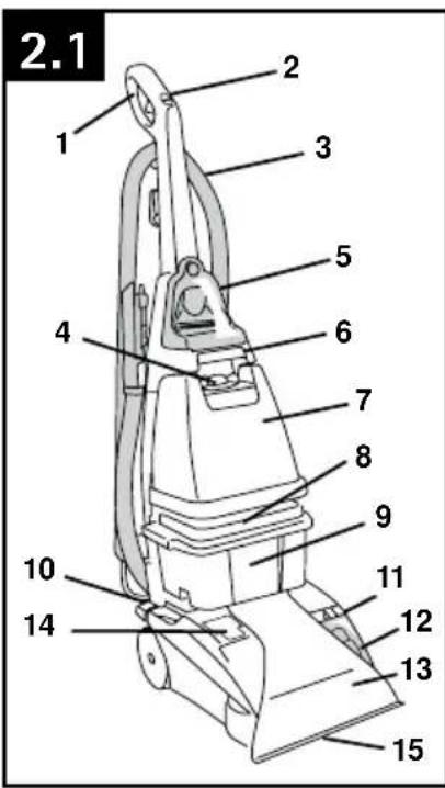 HOOVER SteamVac Pet Complete - desCripCion de la aspiradora - 1