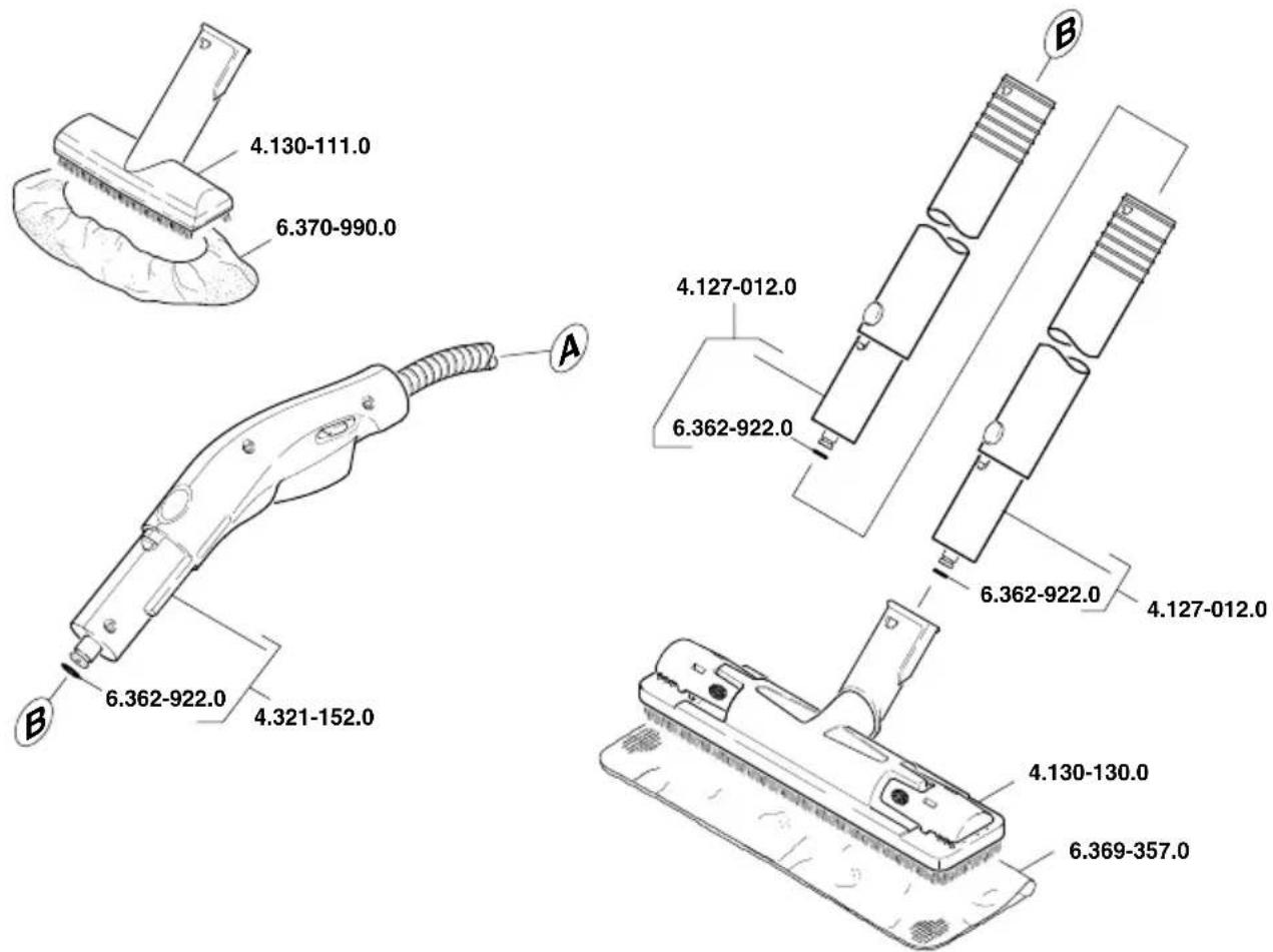 Kärcher SC 1100 - TARTALOM - 3