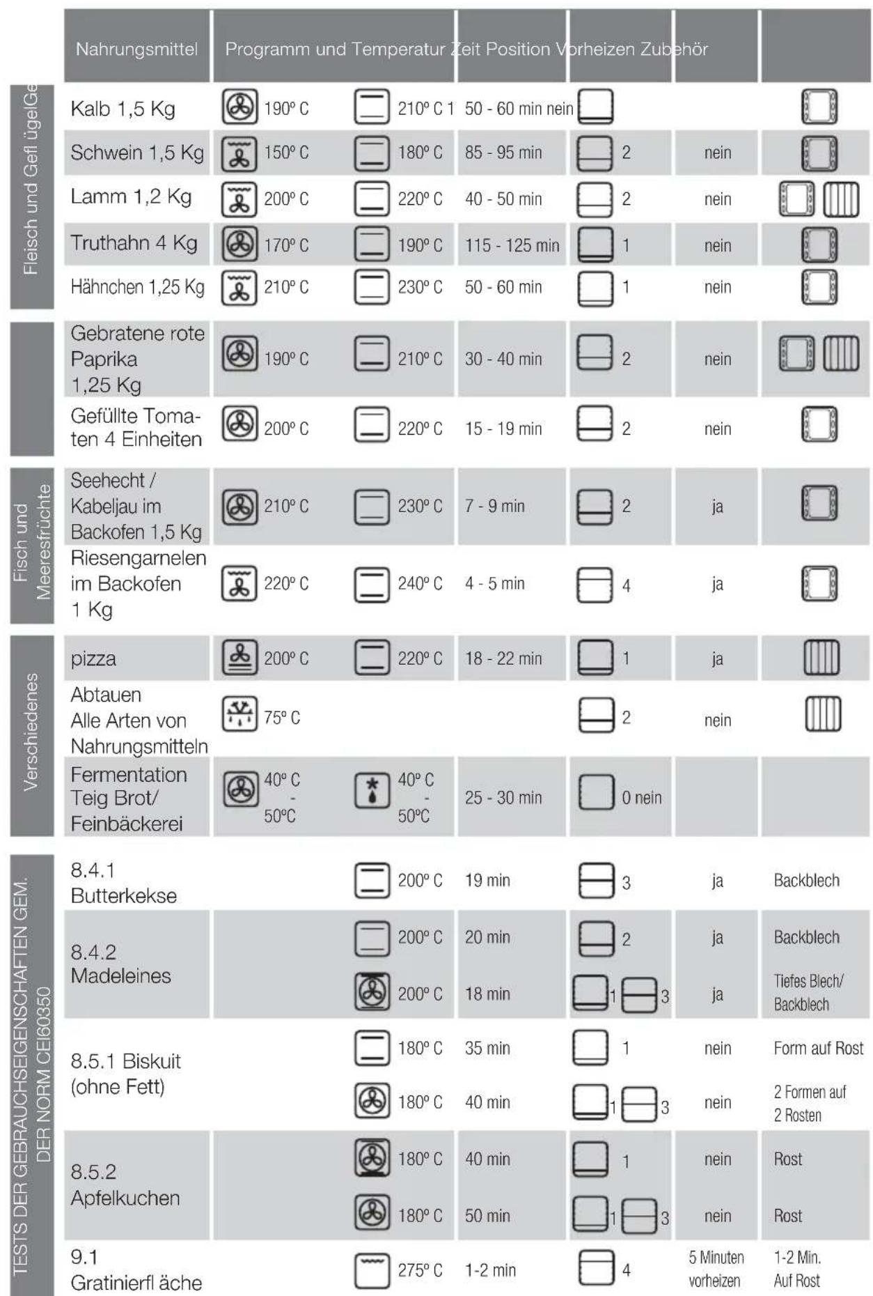 FAGOR 6H876ATCX - Handhabung von Abfallprodukten elektrischer und elektronischer Geräte. - 1