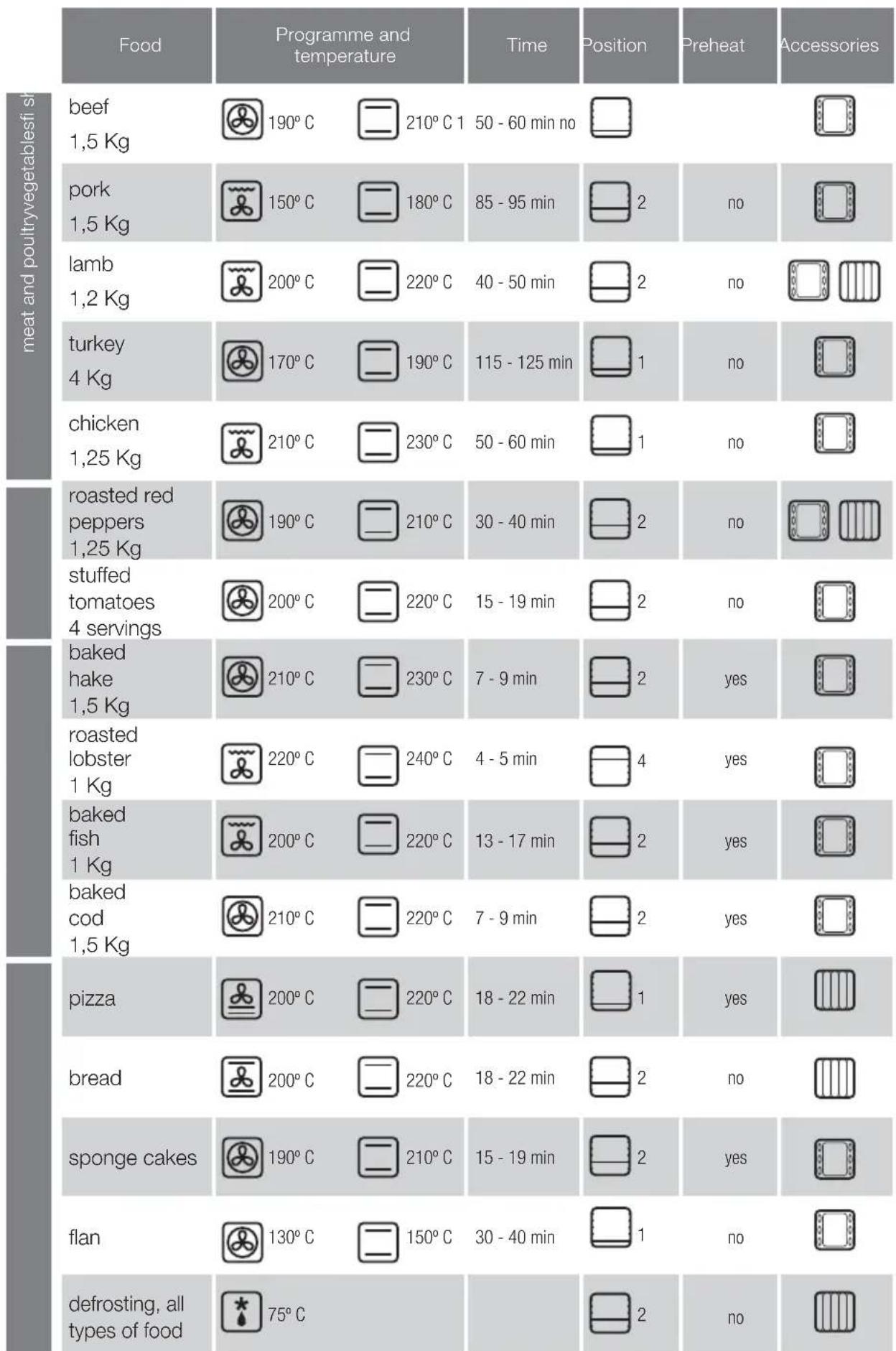 FAGOR 6H 50 X - Management of waste electrical and electronic equipment. - 1