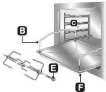 Diagram of a mechanical device with labeled components A through F, showing assembly or assembly steps.