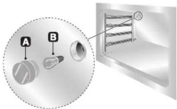 A B