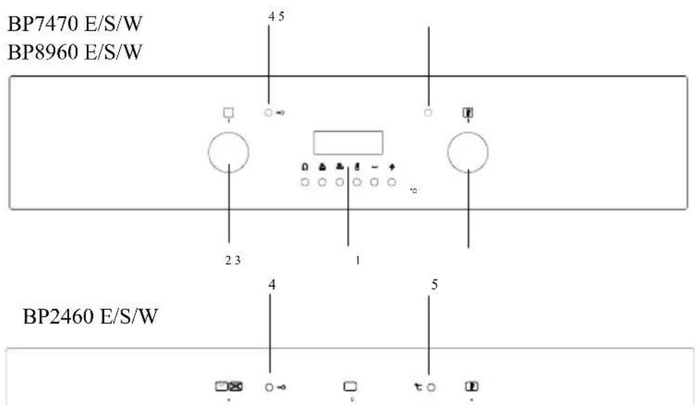GORENJE BP8960S - Panaelb ynpablenna - 1