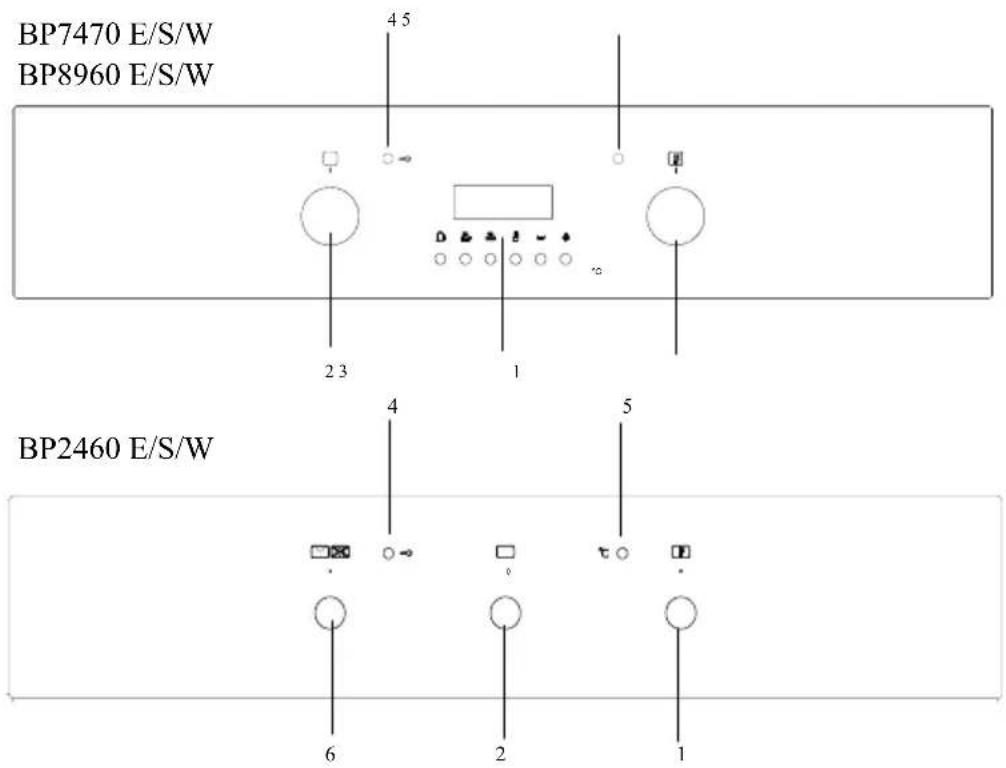 GORENJE BP8960S - Ovnens funksjoner - 1