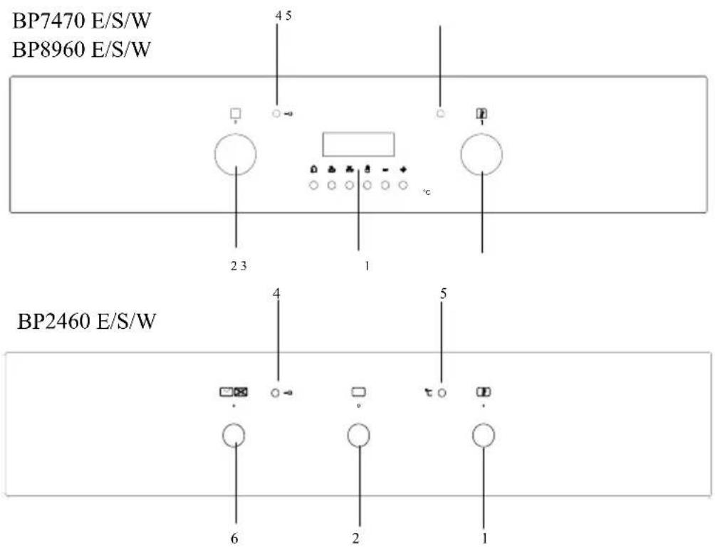 GORENJE BP8960E - Fonctions du four - 1