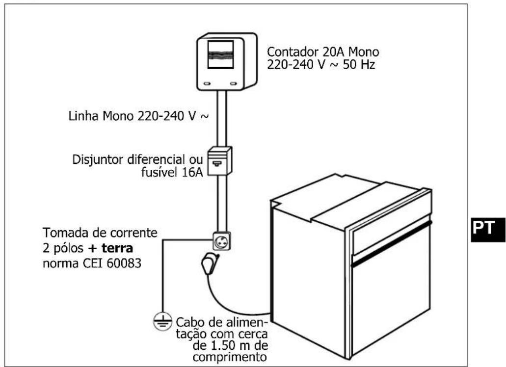 DE DIETRICH DOP 440X - Como instalar o seuorno? - 1