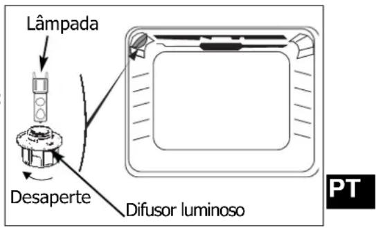 DE DIETRICH DOP 440X - Deslgue oorno antes de qualquer intervencao na lampada, de modo a evacar qualquer risco de什麽 electrico e, caso necessario,deerarrefecero oaparelho. - 1