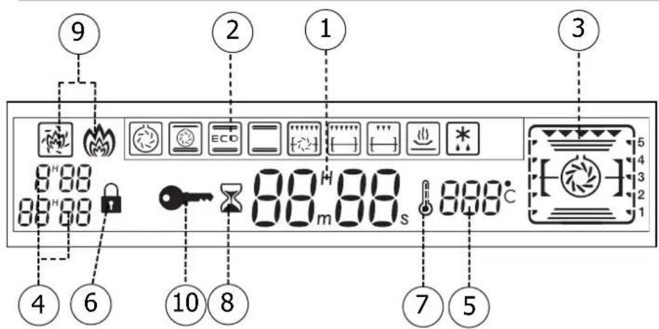 DE DIETRICH DOP 440X - Le détaill de votre programmeur - 1