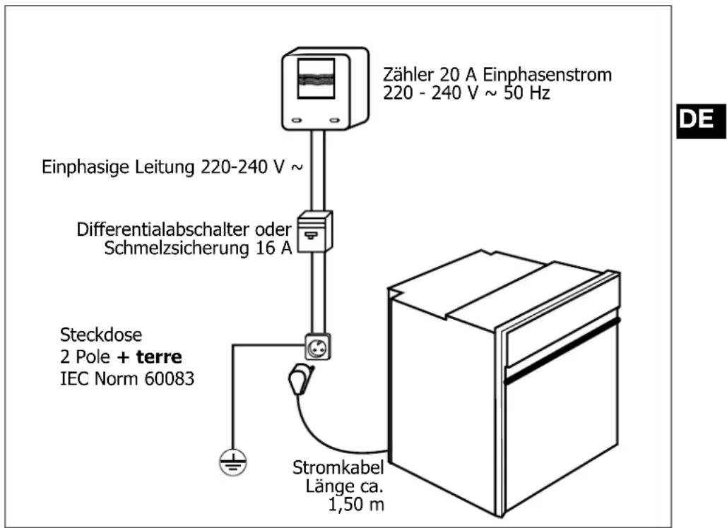 DE DIETRICH DOP 440X - Stromanschluss - 1