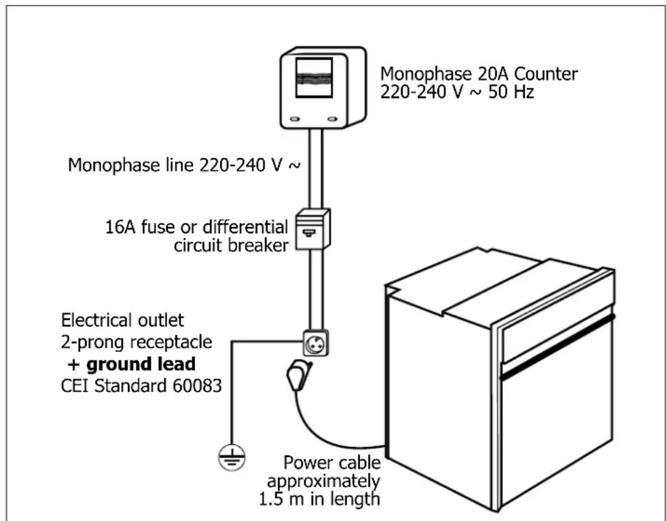 DE DIETRICH DOP 440X - How do you install your oven? - 1