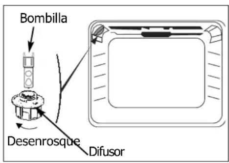 DE DIETRICH DOP 440X - ¿Cómo se cambía la bombilla? - 1
