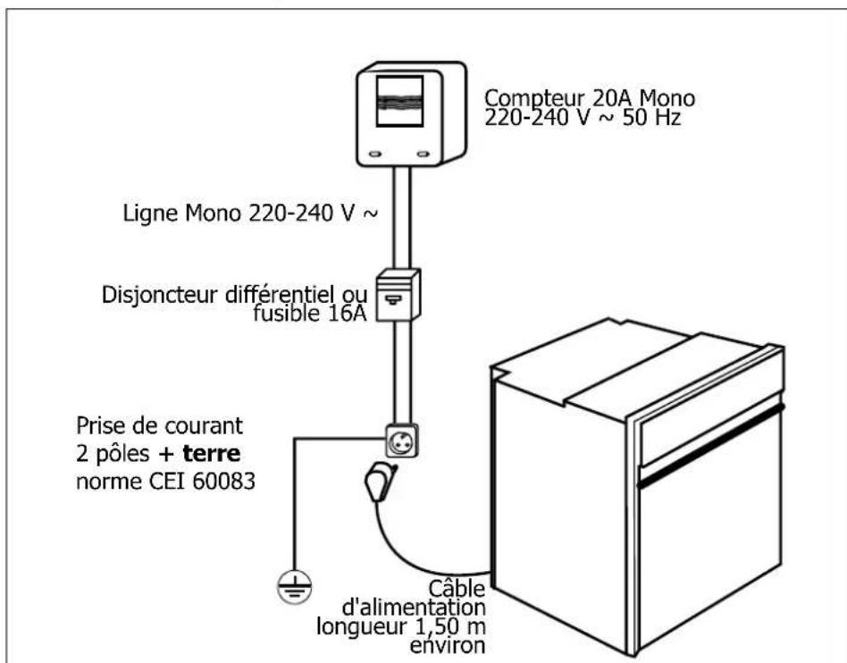 DE DIETRICH DOP 440X - Comment installer votre four? - 1