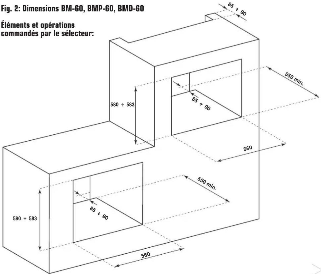 BORETTI MTSA60 IX - Remarques importantes pour le montage - 2