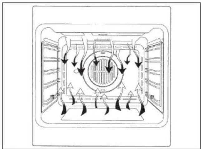 BORETTI BPO60 - Conventioneel koken - 4
