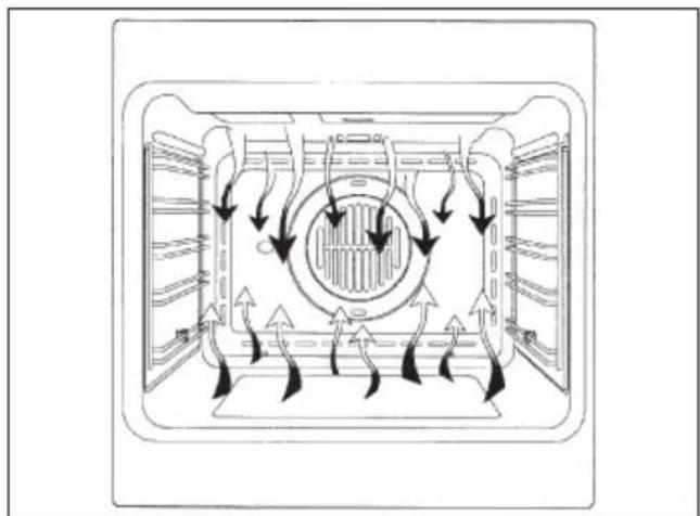 BORETTI BPO60 - Cuisson conventionnelle - 4