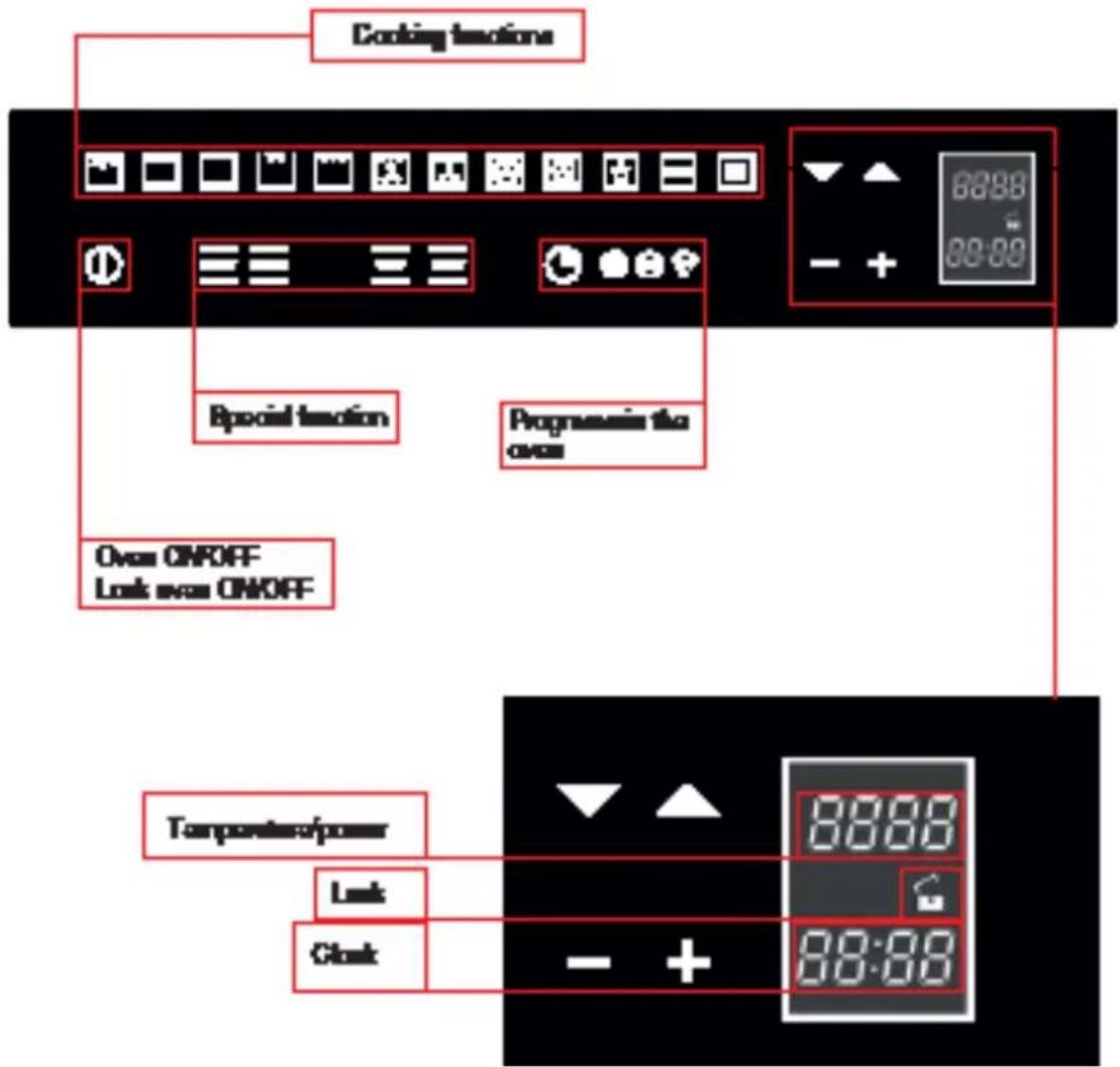 BORETTI BPO60 - Overview of the command panel - 1