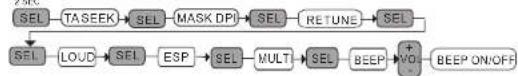 Marquant MCR717 - (7)BEEP MODE (2) - 1