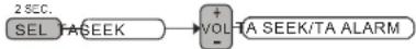 Marquant MCR717 - RECHERHCE TA / ALARME TA (2) - 1