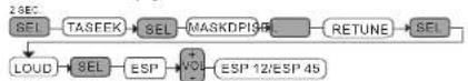 Marquant MCR717 - (5)FUNCTIE "ESP MODE"(2) - 1