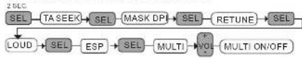Marquant MCR717 - FONCTION CD MULTI SESSION (2) - 1