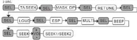 Marquant MCR717 - (8)SUCHFUNKTION - 1