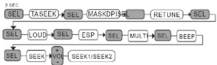 Marquant MCR717 - Mode d'emploi - 1