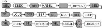 Marquant MCR717 - (9)STEREO/MONO - 2