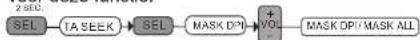 Marquant MCR717 - (2)MASK DPI(2) - 1
