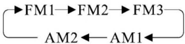 Marquant MCR1406 - Lautsprechern einzustellen. - 4