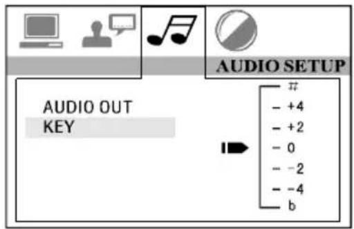 Marquant MCR1406 - Menu de réglage Key (des boutons) - 1