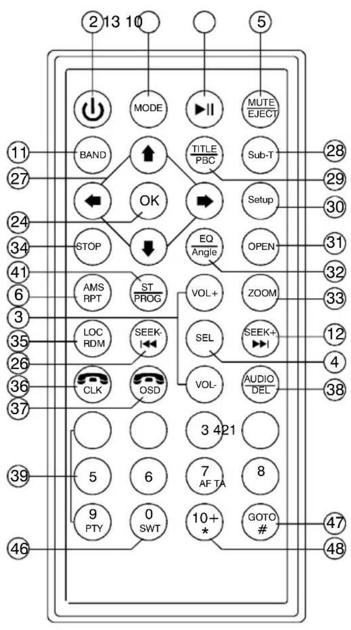 Marquant MCR1407 - 1