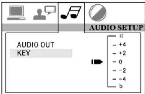 Marquant MCR1407 - Menu de réglage key (des boutons) - 1
