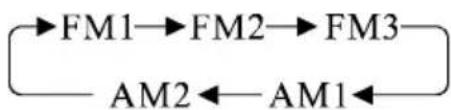 Marquant MCR1407 - Radio Operation - 2