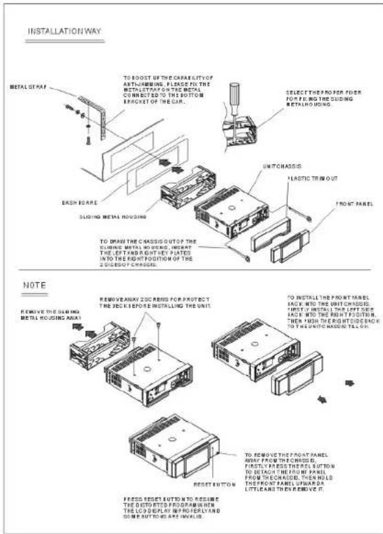 Marquant MCR1290 - The DVD System Menu Setup Operation - 1