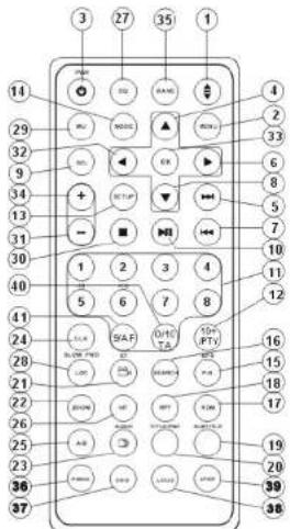 Marquant MCR1290 - The Remote Controller Description - 1