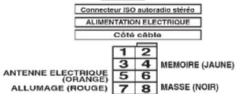 Marquant MCR726 - Remarque: - 3