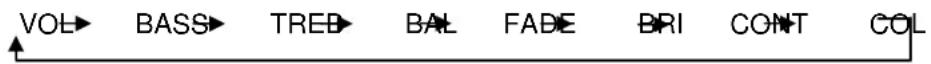 Marquant MCR1295 - SOUND ADJUSTMENT - 1