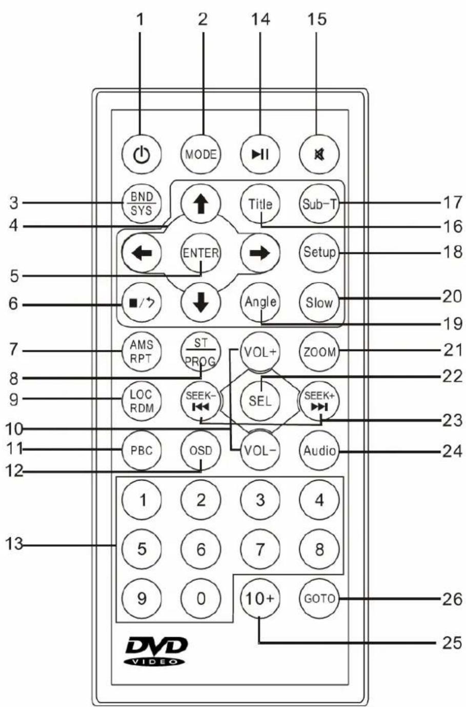 Marquant MCR1295 - Precautions when handling - 3