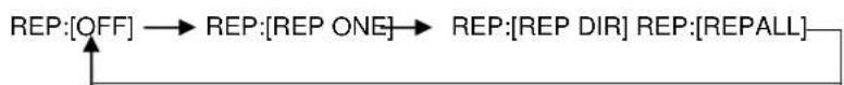 Marquant MCR1295 - ※ REPEAT PLAY - 2