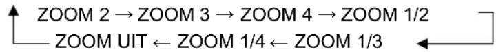 Marquant MCR1295 - ※ ZOOM FUNCTIE - 1