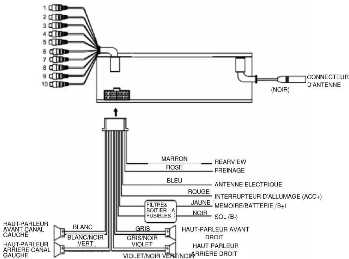 Marquant MCR1295 - Système video portable - 3