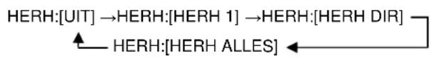 Marquant MCR1283 - Herhaald afspelen - 2