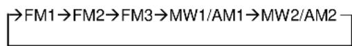 Marquant MCR1283 - Selecting the Frequency Band - 1