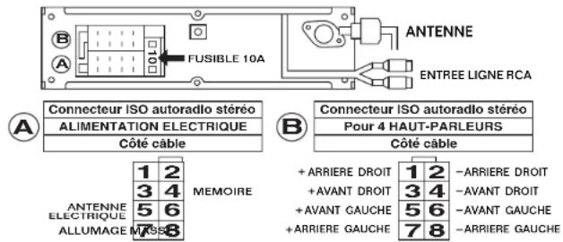 Marquant MCR727 - CONNECTEUR ISO - 1