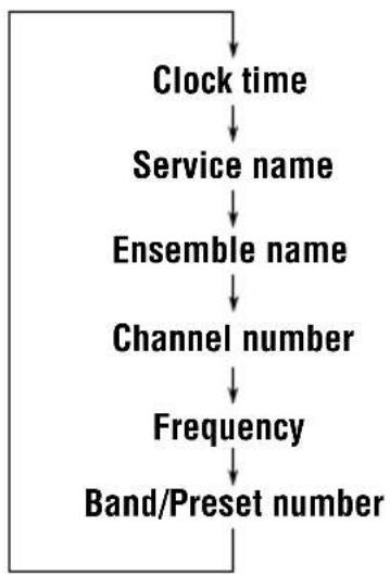 JVC KSFX772R - To change the display information while tuning in to an ensemble - 1
